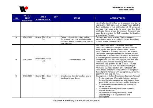 Wambo Coal AEMR 2010-2011 - Peabody Energy