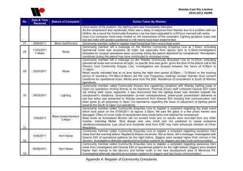 Wambo Coal AEMR 2010-2011 - Peabody Energy