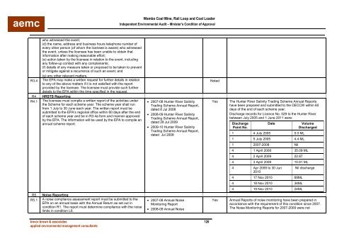 Wambo Coal AEMR 2010-2011 - Peabody Energy