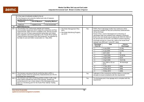 Wambo Coal AEMR 2010-2011 - Peabody Energy