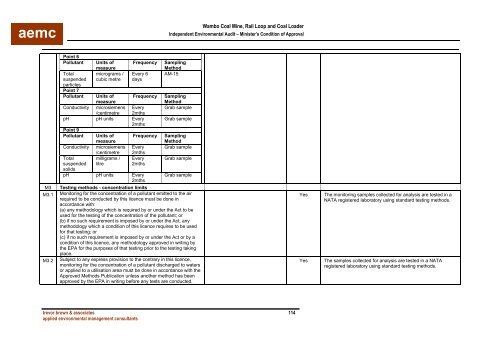 Wambo Coal AEMR 2010-2011 - Peabody Energy