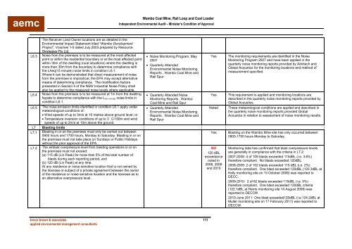 Wambo Coal AEMR 2010-2011 - Peabody Energy