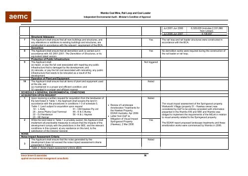 Wambo Coal AEMR 2010-2011 - Peabody Energy