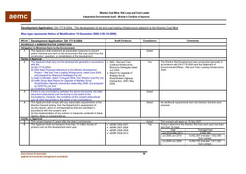 Wambo Coal AEMR 2010-2011 - Peabody Energy