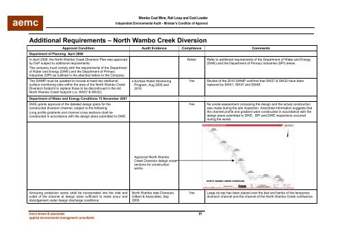 Wambo Coal AEMR 2010-2011 - Peabody Energy