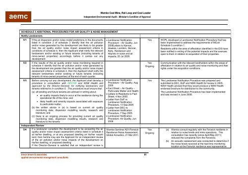 Wambo Coal AEMR 2010-2011 - Peabody Energy