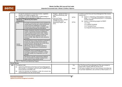 Wambo Coal AEMR 2010-2011 - Peabody Energy