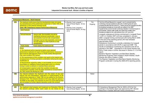 Wambo Coal AEMR 2010-2011 - Peabody Energy