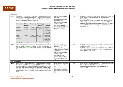 Wambo Coal AEMR 2010-2011 - Peabody Energy