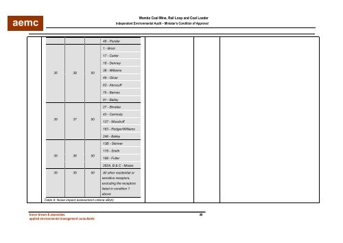 Wambo Coal AEMR 2010-2011 - Peabody Energy