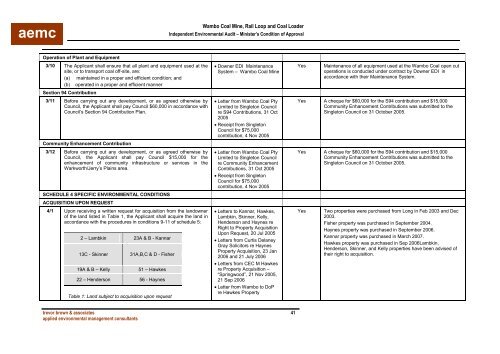 Wambo Coal AEMR 2010-2011 - Peabody Energy