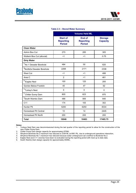 Wambo Coal AEMR 2010-2011 - Peabody Energy