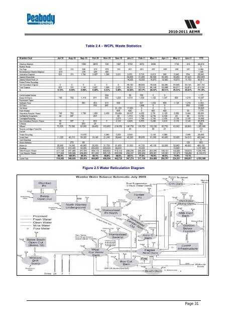 Wambo Coal AEMR 2010-2011 - Peabody Energy