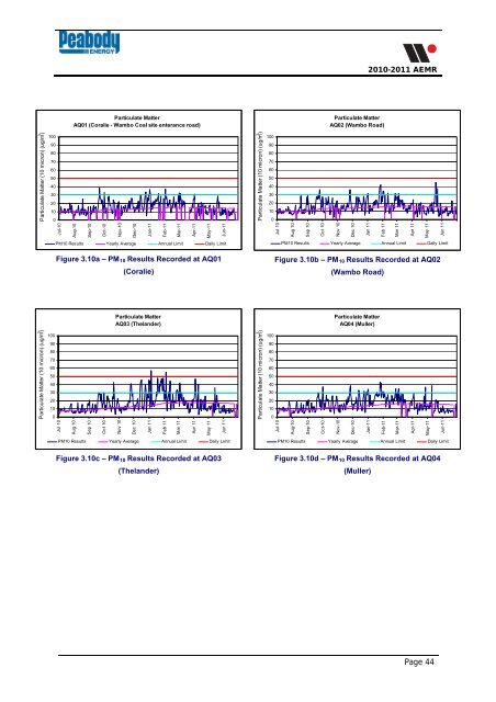 Wambo Coal AEMR 2010-2011 - Peabody Energy