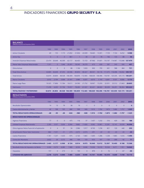 Memoria 2003 - Banco Security