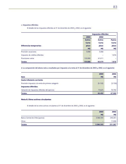 Memoria 2003 - Banco Security