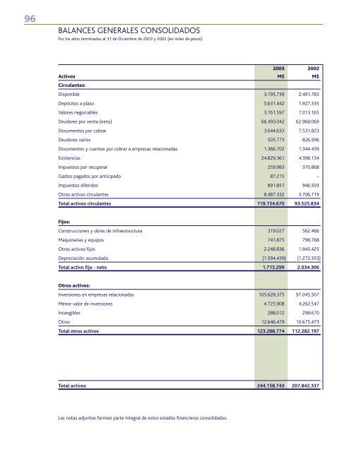 Memoria 2003 - Banco Security