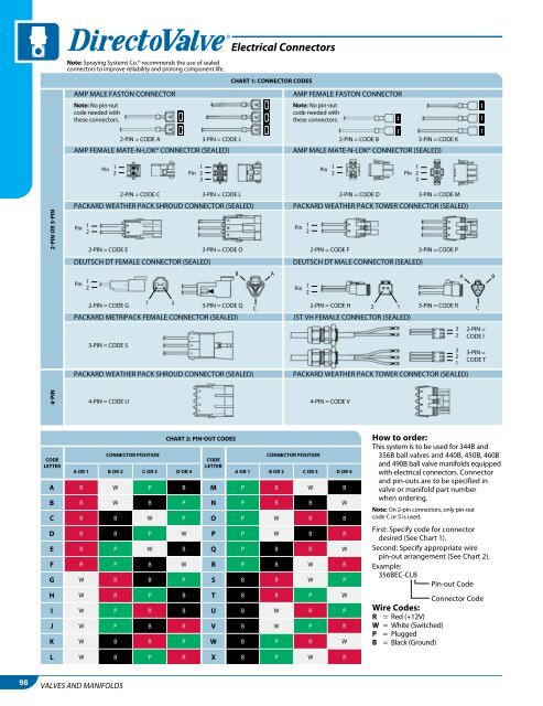 Catalog 50A_All_Low Res - TeeJet