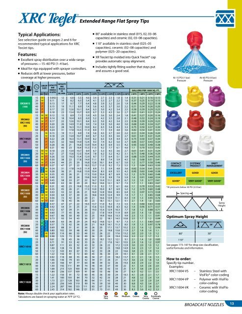 Catalog 50A_All_Low Res - TeeJet