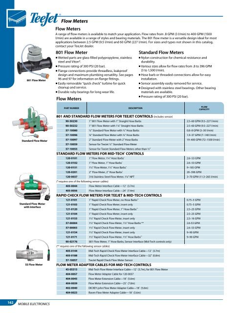 Catalog 50A_All_Low Res - TeeJet