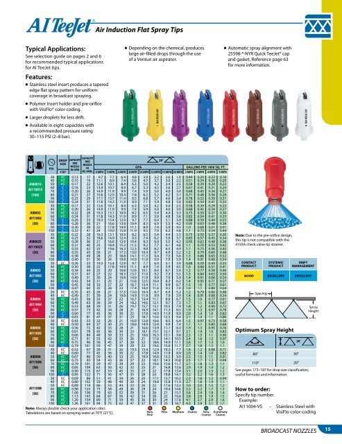 Catalog 50A_All_Low Res - TeeJet