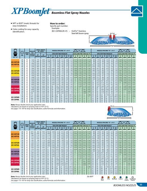 Catalog 50A_All_Low Res - TeeJet