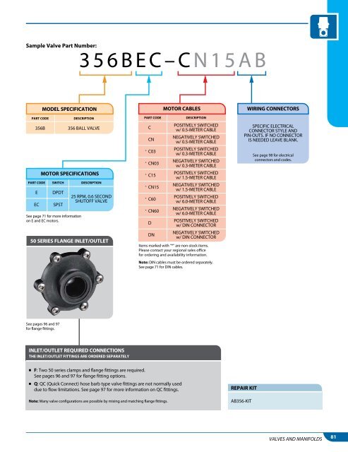 Catalog 50A_All_Low Res - TeeJet