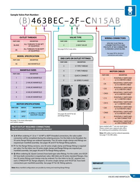 Catalog 50A_All_Low Res - TeeJet