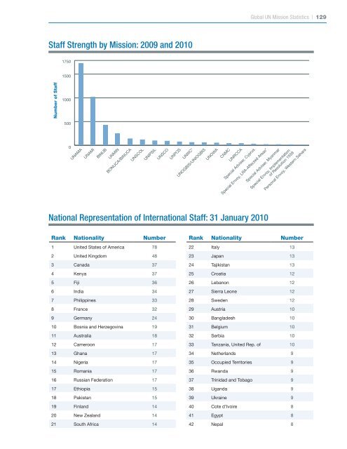 here - Center on International Cooperation - New York University