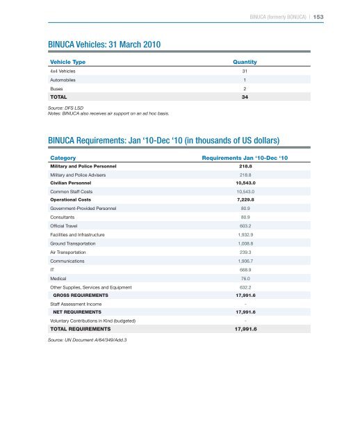 here - Center on International Cooperation - New York University