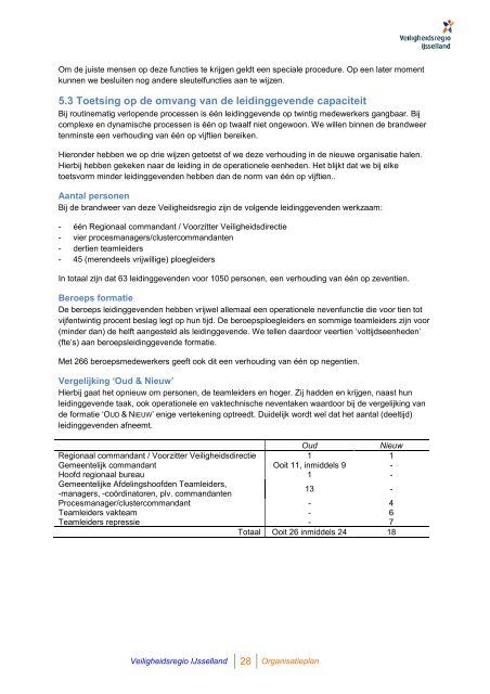 Organisatieplan Veiligheidsregio IJsselland