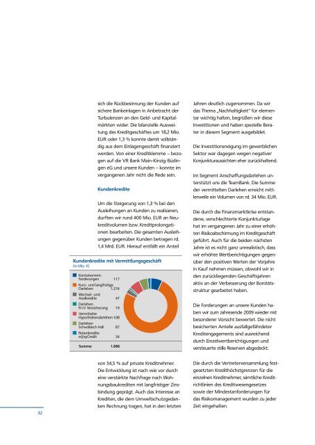 Jahresbericht 2009 als PDF öffnen - VR Bank Main-Kinzig-Büdingen ...