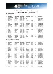 2009/10 EHF Men's Champions League Group Matches - squad lists