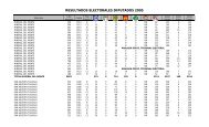 resultados electorales diputados 2005