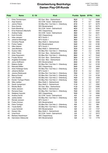 Rangliste Damen - SKV Delmenhorst