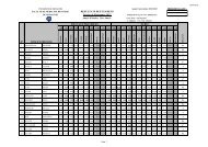 1Ã¨re AnnÃ©e TRAVAUX PRATIQUES ECRIT /20 /20 /20 /20 /20 /20