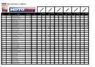 CelkovÃ© vÃ½sledky Moto Cup - Slovakia Ring