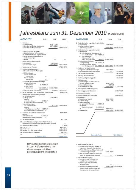 Jahresbilanz zum 31. Dezember 2010 - VR-Bank Landau eG