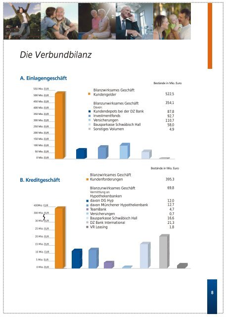 Jahresbilanz zum 31. Dezember 2010 - VR-Bank Landau eG