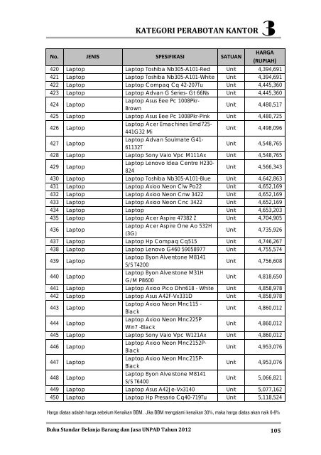 KATEGORI PERABOTAN KANTOR - Procurement