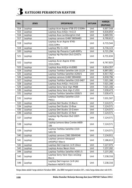 KATEGORI PERABOTAN KANTOR - Procurement