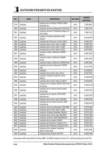 KATEGORI PERABOTAN KANTOR - Procurement