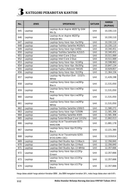 KATEGORI PERABOTAN KANTOR - Procurement