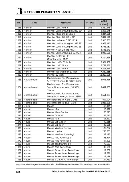 KATEGORI PERABOTAN KANTOR - Procurement