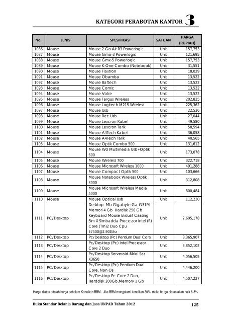 KATEGORI PERABOTAN KANTOR - Procurement