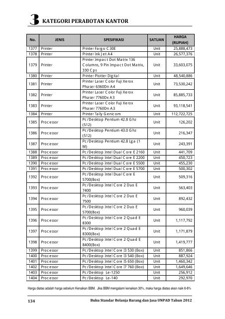 KATEGORI PERABOTAN KANTOR - Procurement