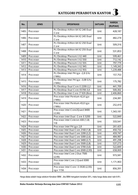 KATEGORI PERABOTAN KANTOR - Procurement