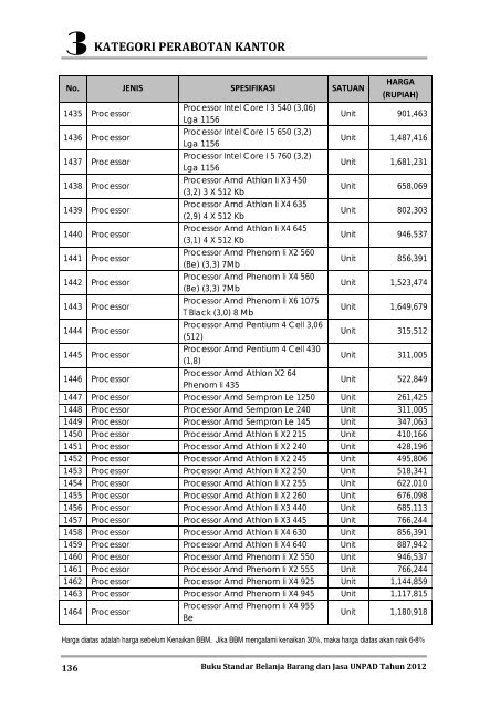 KATEGORI PERABOTAN KANTOR - Procurement