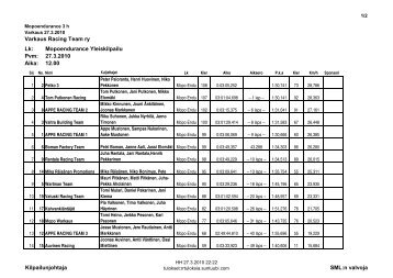 Race 3 h - RR tuloksia - Suntuubi.com