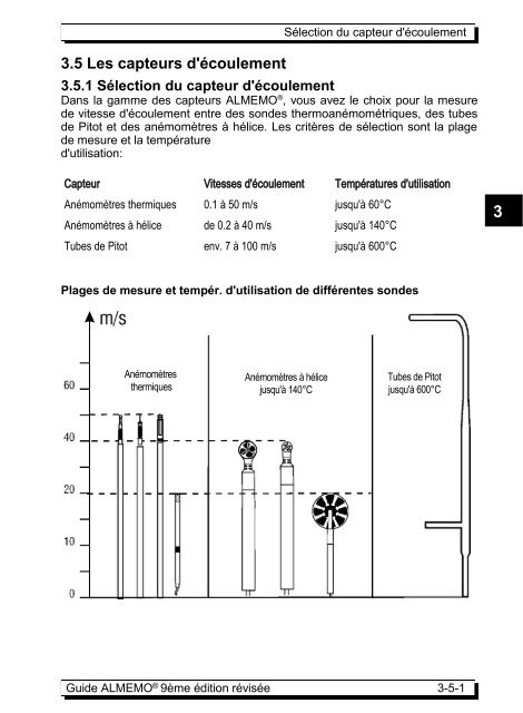 Capteur de température CTN avec connecteur ALMEMO®